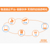 OMS訂單管理系統(tǒng)、TMS運輸管理系統(tǒng)、WMS倉儲管理系統(tǒng)、LFCS物流財務控制系統(tǒng)、ROS路徑優(yōu)化系統(tǒng)等物流供應鏈系統(tǒng)行業(yè)解決方案