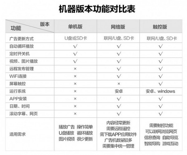1.單機、網(wǎng)絡(luò)、觸摸對比表.jpg